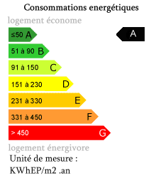 Bilan énergetique : A Bilan énergetique : A
