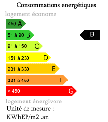Bilan énergetique : B Bilan énergetique : B