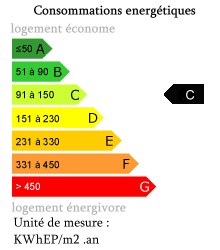 Bilan énergetique : C Bilan énergetique : C