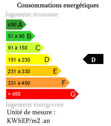 Bilan énergetique : D Bilan énergetique : D