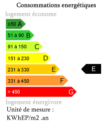 Bilan énergetique : E Bilan énergetique : E