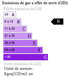 Bilan GES : B Bilan GES : B