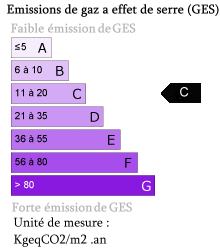 Bilan GES : C Bilan GES : C