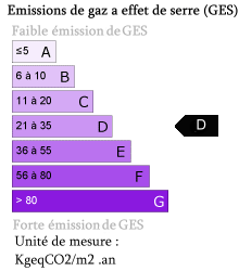 Bilan GES : D Bilan GES : D
