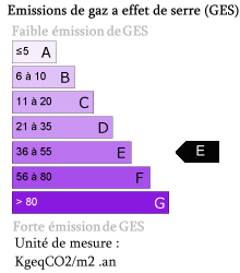 Bilan GES : E Bilan GES : E