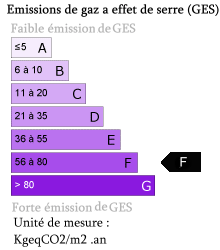 Bilan GES : F Bilan GES : F